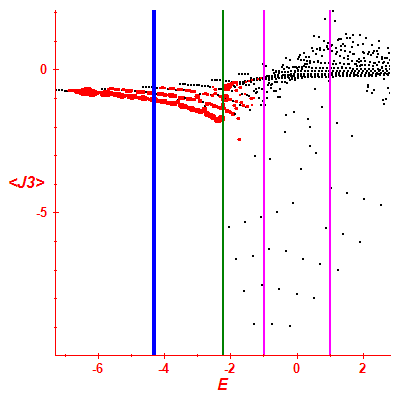 Peres lattice <J3>
